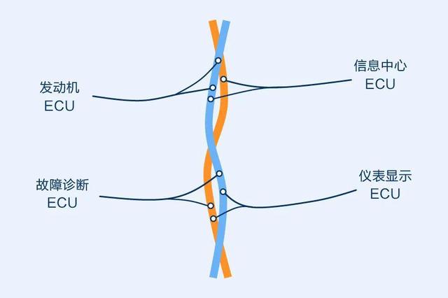 can-bus代表什么（什么是CANbus）(4)