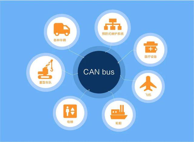 can-bus代表什么（什么是CANbus）(7)