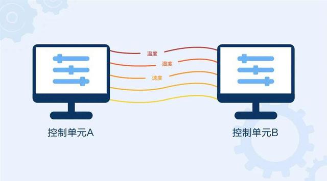 can-bus代表什么（什么是CANbus）(3)