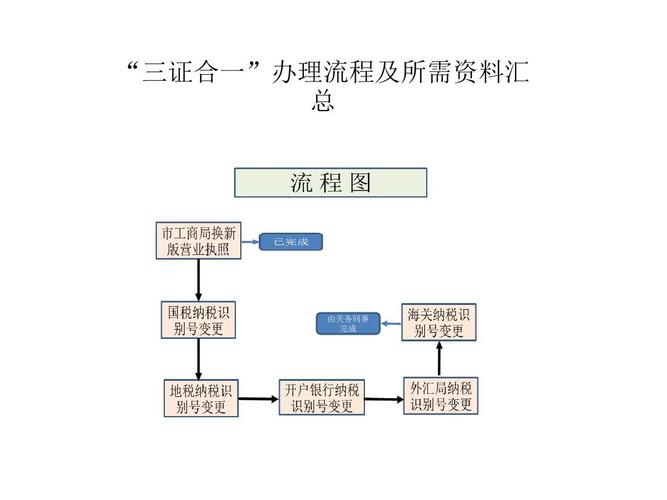 如何办理三证合一具体流程（三证合一办理流程具体是什么）