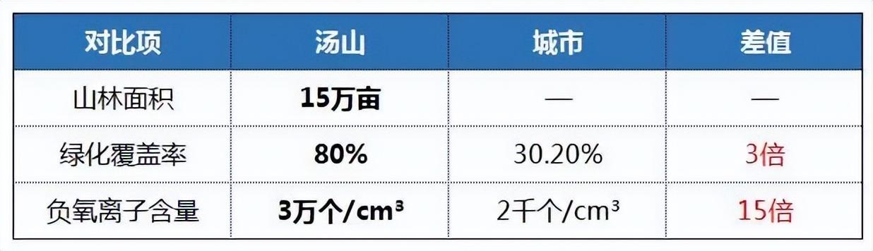 温泉康养旅游经验（风光隽秀养生天堂）(2)