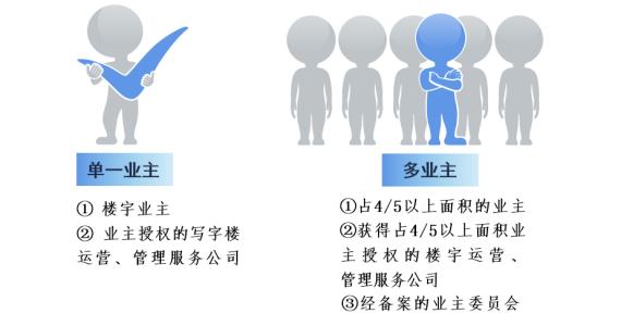 高档商务写字楼等级划分（2022年广州市商务写字楼等级评定）(4)