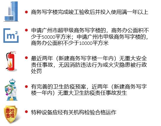 高档商务写字楼等级划分（2022年广州市商务写字楼等级评定）(5)