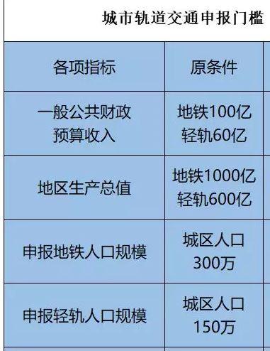 广西未来规划地铁城市（广西又有个城市要建轻轨啦）(15)