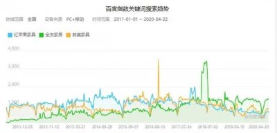 ​红苹果家具的特点（红苹果家具为什么不红了）