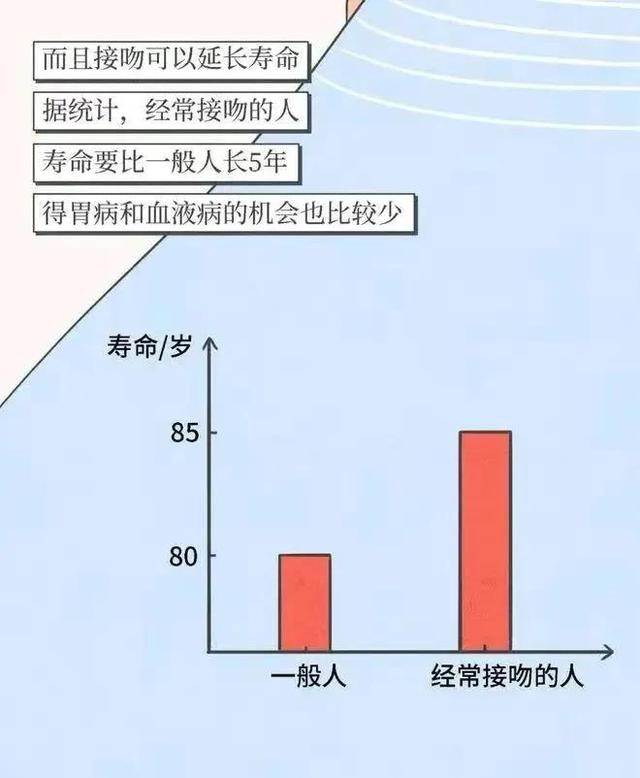 接吻时为什么会感觉有甜味（接吻时舌头不老实）(12)