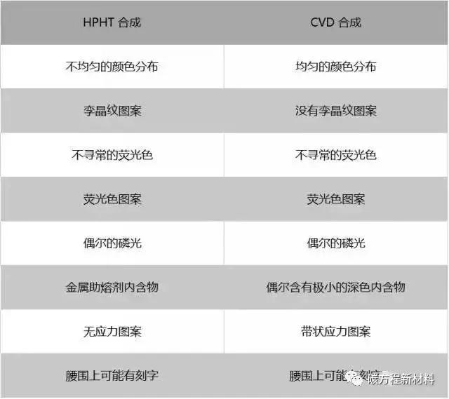 购买钻石常识：合成钻石全面入侵珠宝市场(10)