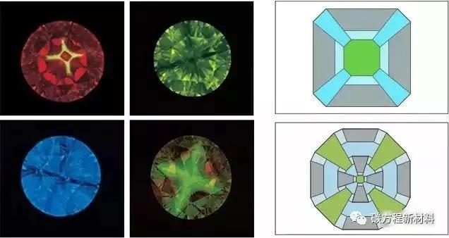 购买钻石常识：合成钻石全面入侵珠宝市场(12)