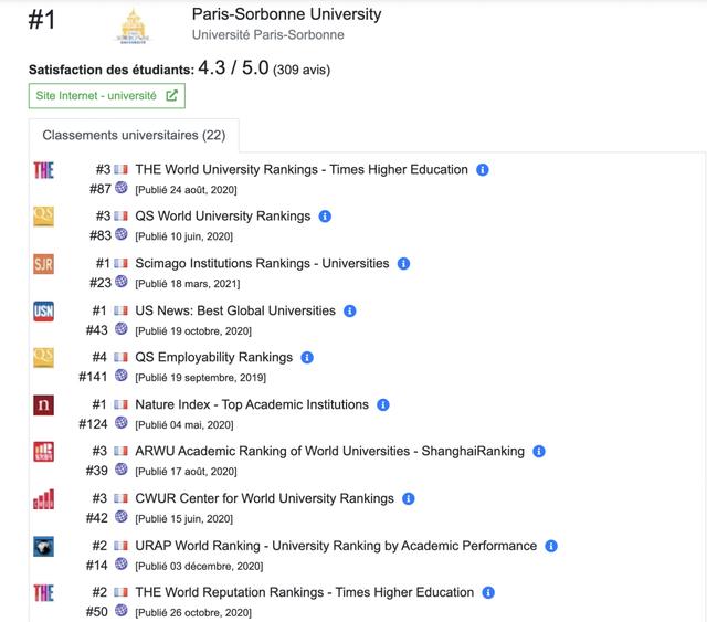 法国巴黎市大学世界排名（巴黎的大学合并与改名）(10)