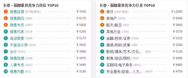 吉林各市房价 吉林省9个市州房价(6)