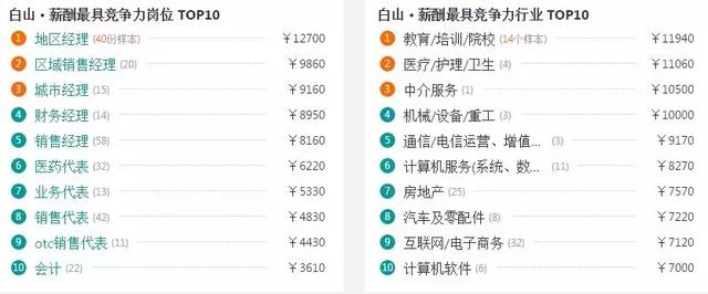 吉林各市房价 吉林省9个市州房价(38)