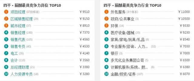 吉林各市房价 吉林省9个市州房价(10)