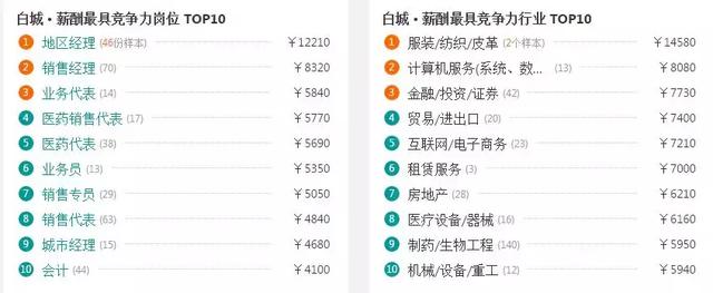 吉林各市房价 吉林省9个市州房价(18)