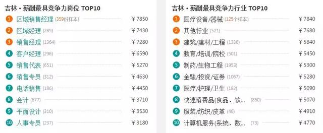 吉林各市房价 吉林省9个市州房价(14)