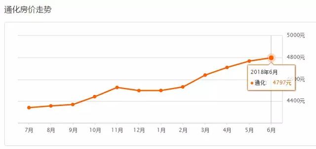 吉林各市房价 吉林省9个市州房价(23)