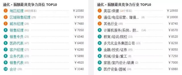 吉林各市房价 吉林省9个市州房价(22)