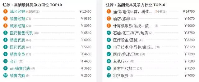 吉林各市房价 吉林省9个市州房价(34)