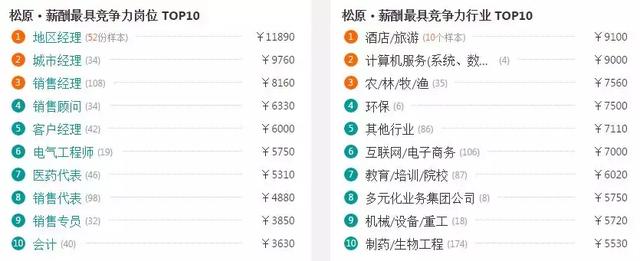 吉林各市房价 吉林省9个市州房价(30)