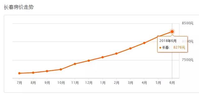 吉林各市房价 吉林省9个市州房价(7)