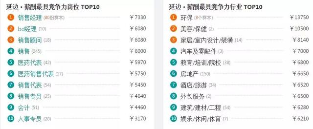 吉林各市房价 吉林省9个市州房价(26)