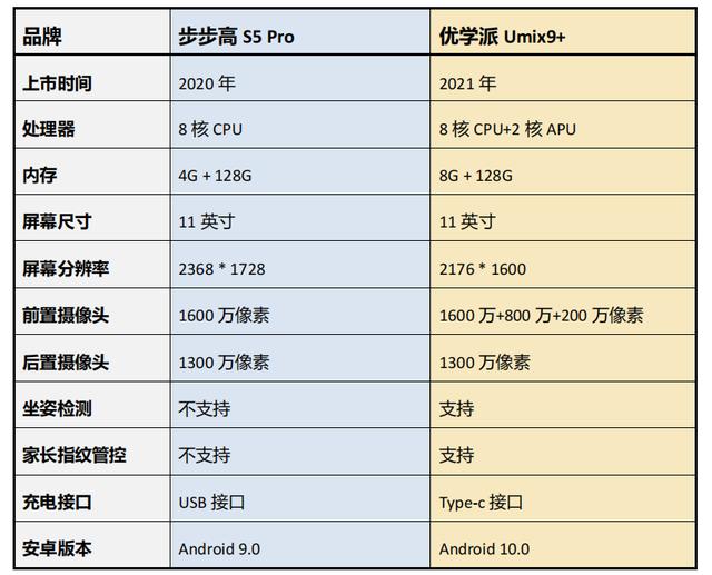 优学派umix9对比步步高s5（同是竖屏款学习机）(3)