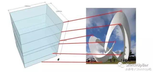 建模的五大基本方法（建模的方式简单点）(4)