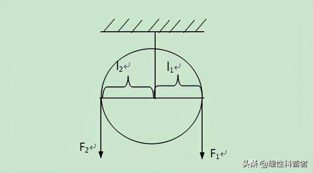 滑轮的结构示意图（简单而又不简单的力学知识）(2)