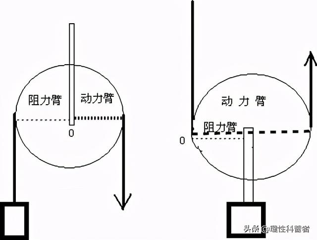 滑轮的结构示意图（简单而又不简单的力学知识）(5)