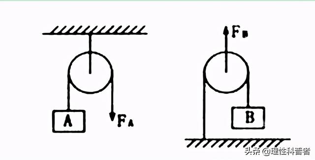 滑轮的结构示意图（简单而又不简单的力学知识）(8)