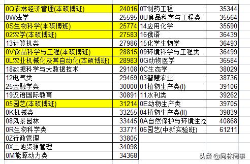 东北农业大学是国家一流大学（70后眼中的大学111之东北农业大学）(6)