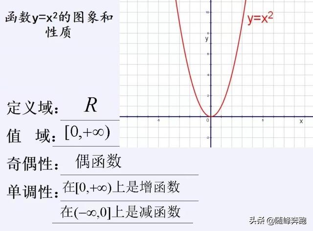 幂函数常见公式（幂函数知识）(5)