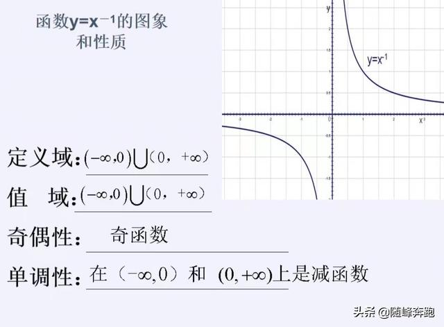 幂函数常见公式（幂函数知识）(8)