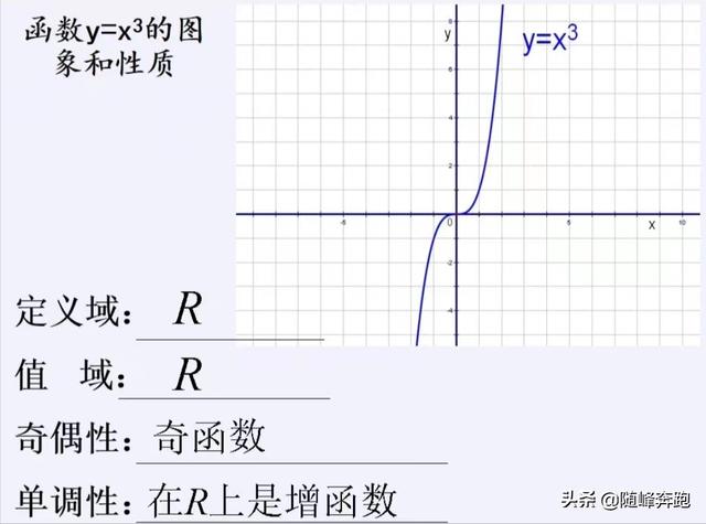 幂函数常见公式（幂函数知识）(6)