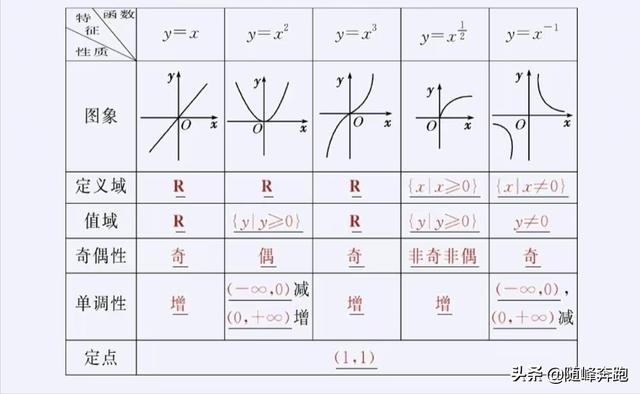 幂函数常见公式（幂函数知识）(9)