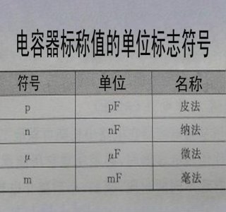 ​电容的单位怎么换算（电容的单位换算方法）