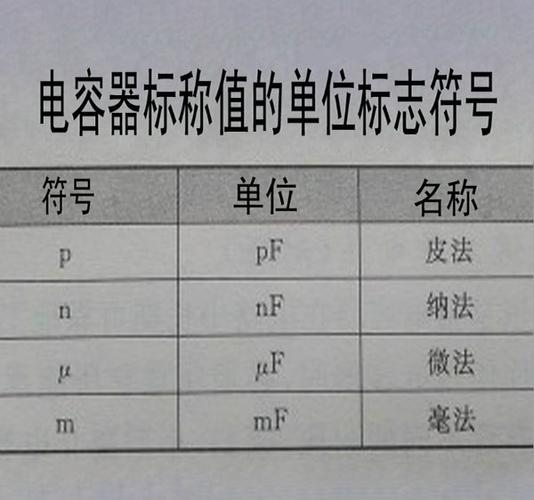 电容的单位怎么换算（电容的单位换算方法）