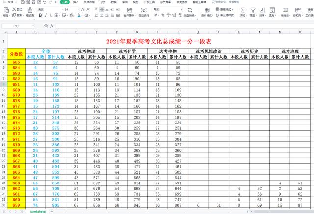 上大学志愿填报技巧（填报志愿不求人）(3)