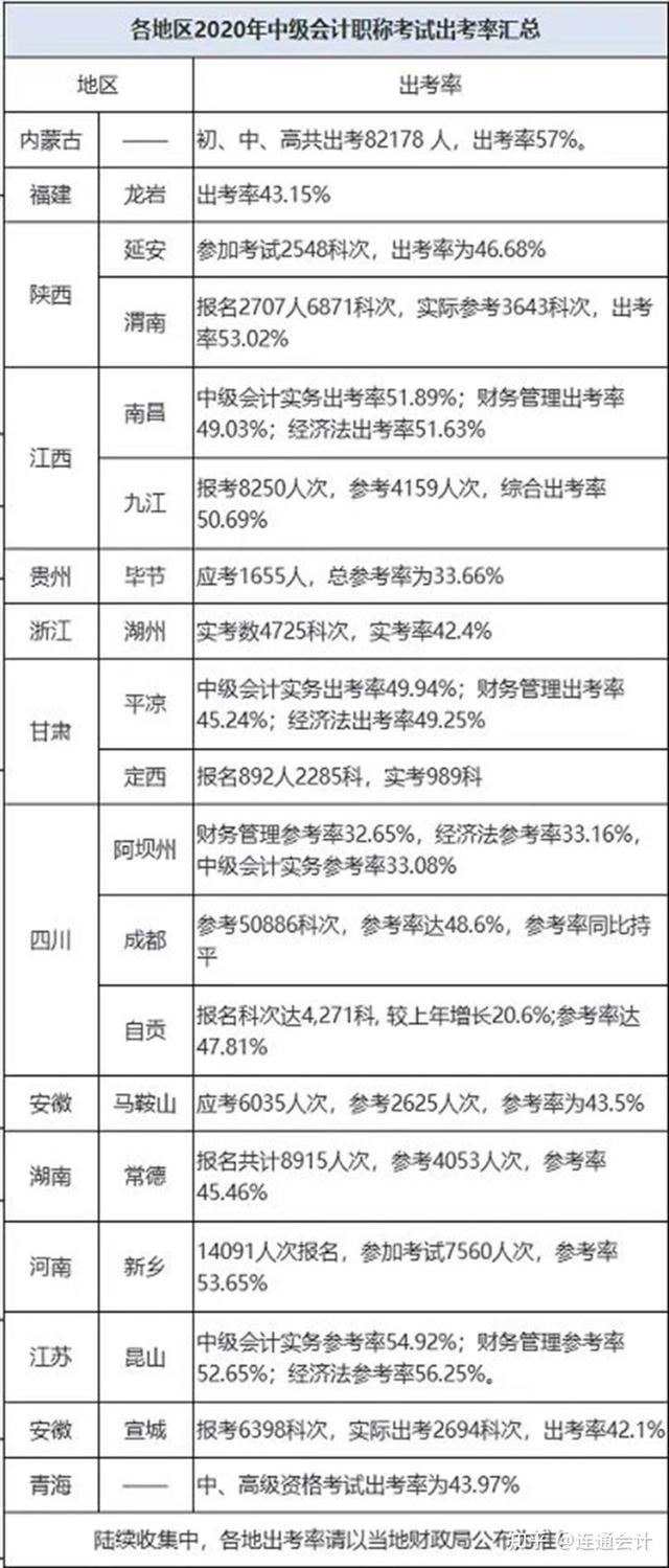 会计中级职称2022年考试时间（2022年会计中级职称考试时间出炉）(1)