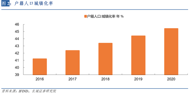 常住人口城镇化率计算公式(城镇化率计算公式怎么计算)