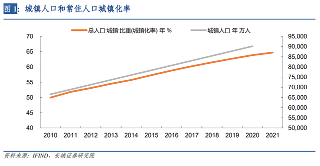 常住人口城镇化率计算公式(城镇化率计算公式怎么计算)