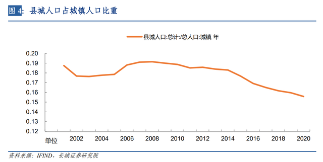 常住人口城镇化率计算公式(城镇化率计算公式怎么计算)