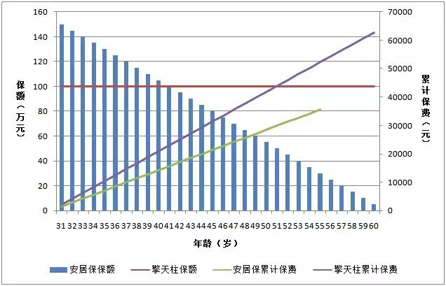 十大定期寿险排名（保额会缩水的定期寿险）(8)