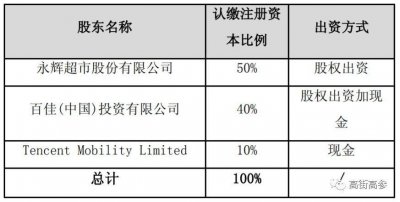 ​香港百佳超市官网（百佳超市旗下品牌介绍）