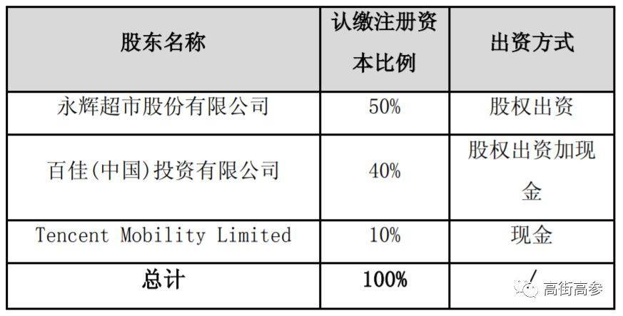 香港百佳超市官网（百佳超市旗下品牌介绍）