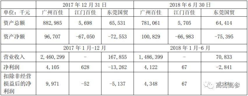 香港百佳超市官网（百佳超市旗下品牌介绍）