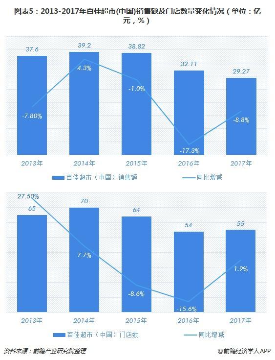 香港百佳超市官网（百佳超市旗下品牌介绍）