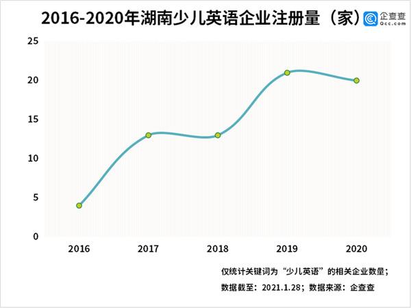 十大少儿英语培训班有哪些机构（7家品牌少儿英培机构梳理）(6)