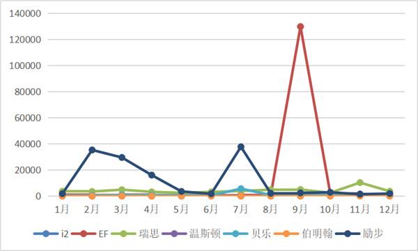 十大少儿英语培训班有哪些机构（7家品牌少儿英培机构梳理）(3)