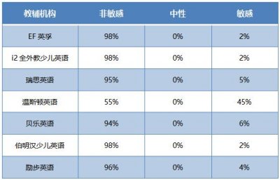 ​十大少儿英语培训班有哪些机构（7家品牌少儿英培机构梳理）