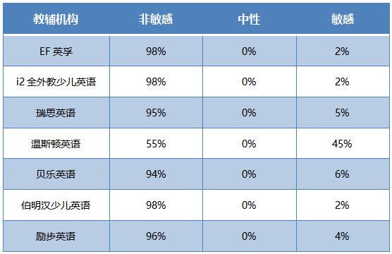 十大少儿英语培训班有哪些机构（7家品牌少儿英培机构梳理）(1)